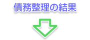 債務整理の結果
