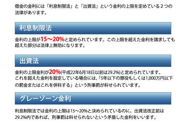 利息制限法、出資法、グレーゾーン金利