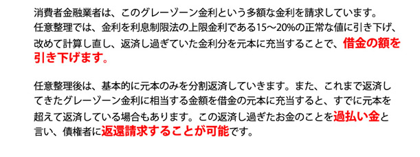借金の引き下げ、過払い金の返済請求